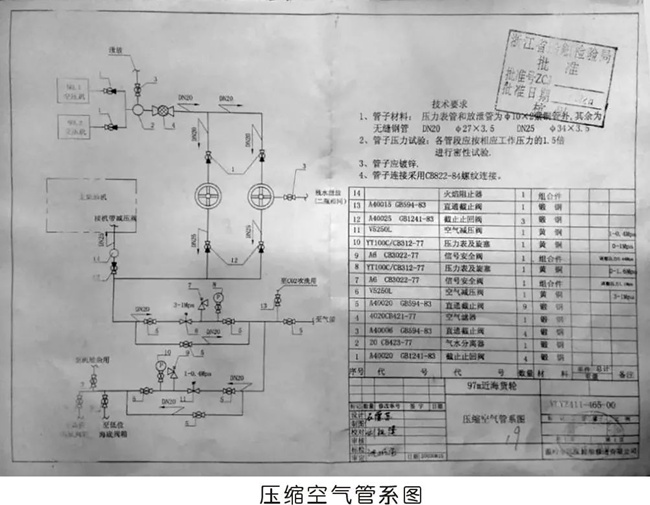 壓縮空氣管系圖